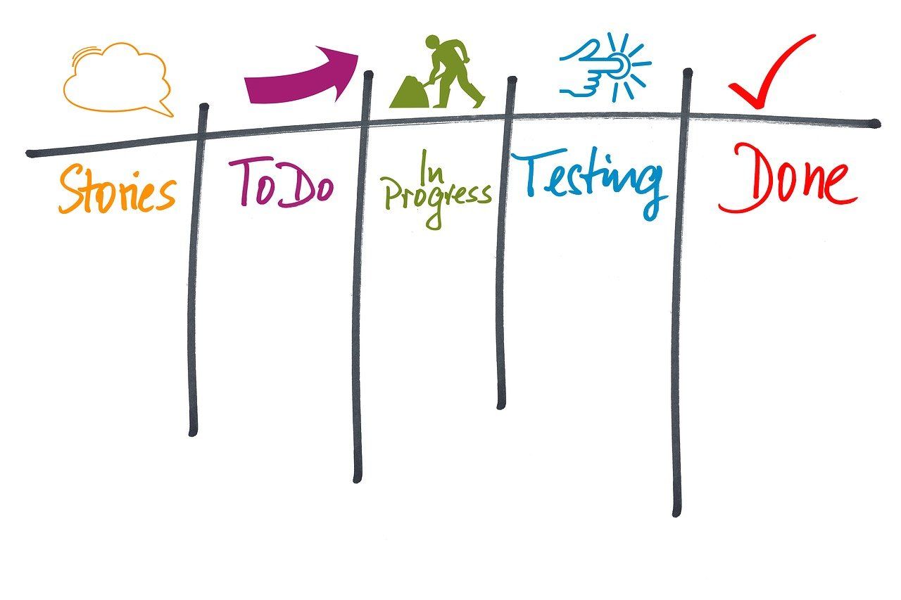effizient organisieren: tipps und methoden für besseres zeitmanagement und strukturierte abläufe.